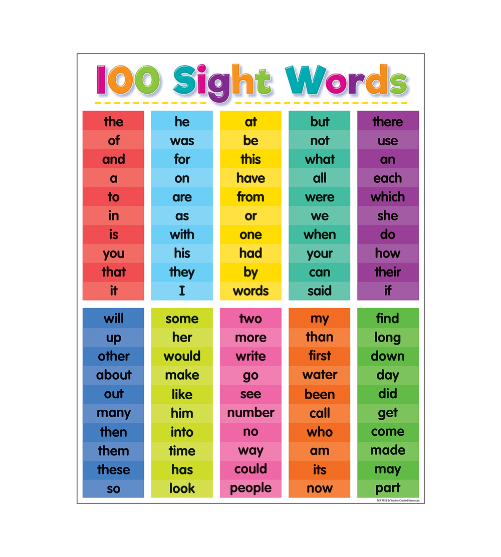 colorful-100-sight-words-chart