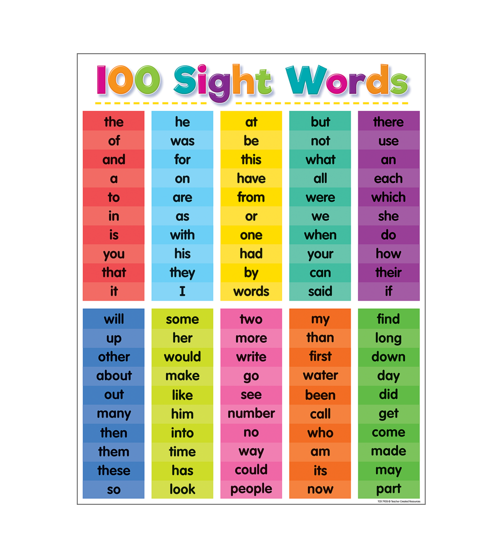 Colorful 100 Sight Words Chart