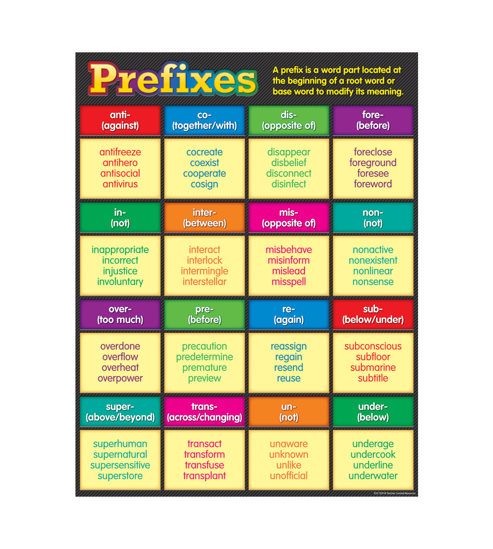 prefixes-chart-teacher-created-resources-tcr7539