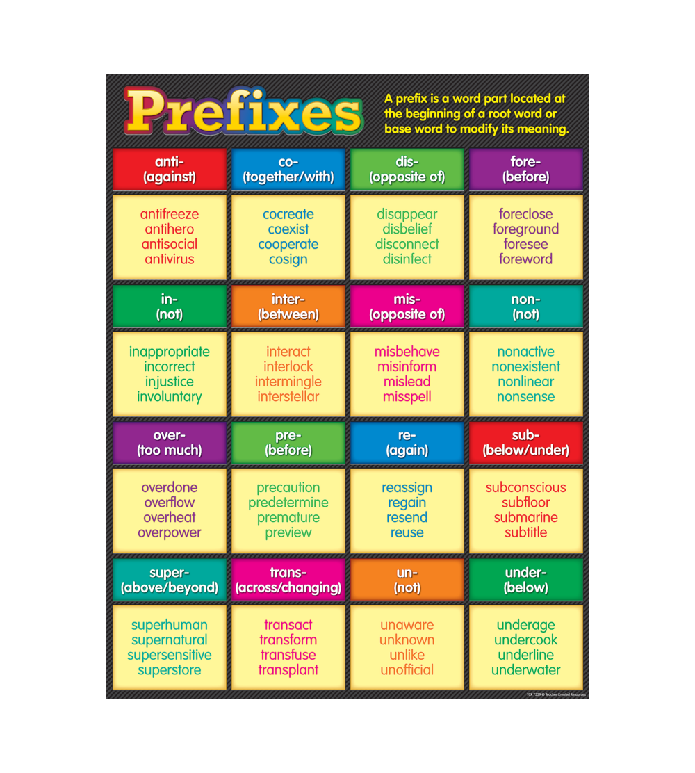 Prefixes Chart Teacher Created Resources TCR7539