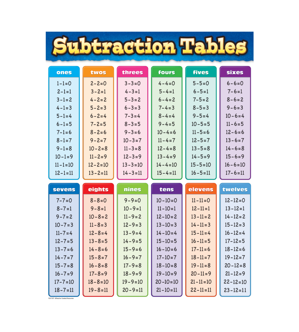 Subtraction Chart