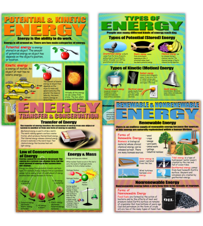https://getsmartcatalog.com/3678343-home_default/energy-poster-set.jpg